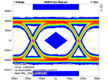 TMUX136 Eye
Pattern: 3 Gbps with No Device GUID-524B513F-4D1A-47E1-BE4D-9DA624F13FB9-low.gif