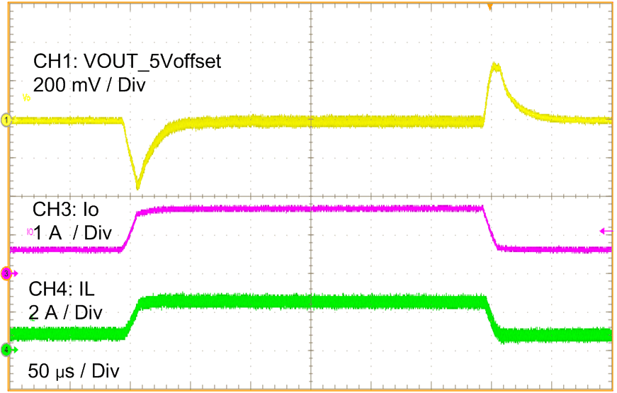 TPS61253A TPS61253E Load Transient with 10 μF
COUT GUID-20201019-CA0I-N4VD-KVXG-QKRGGR59X8NB-low.gif