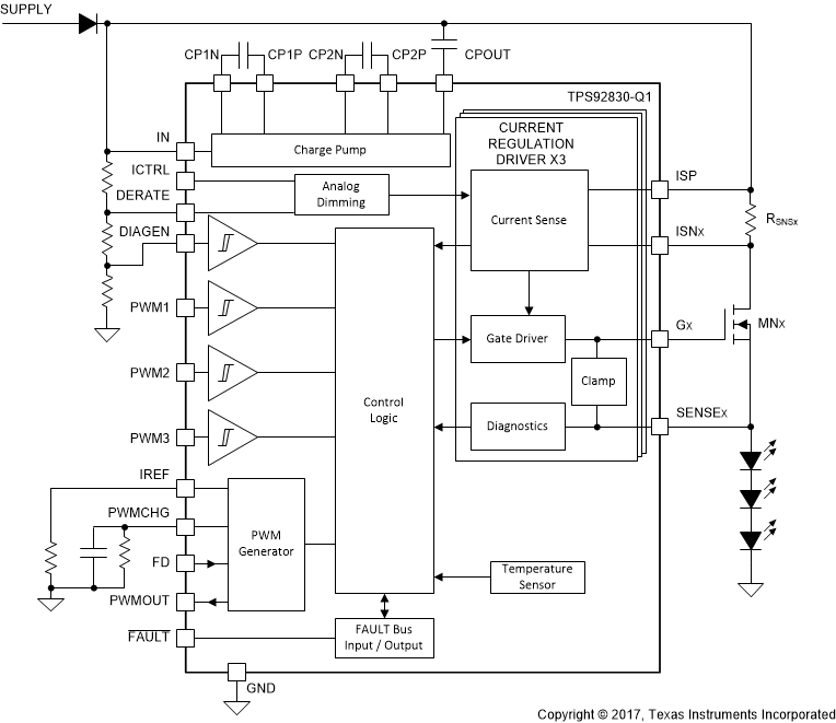 TPS92830-Q1 FBD_01_SLIS178.gif
