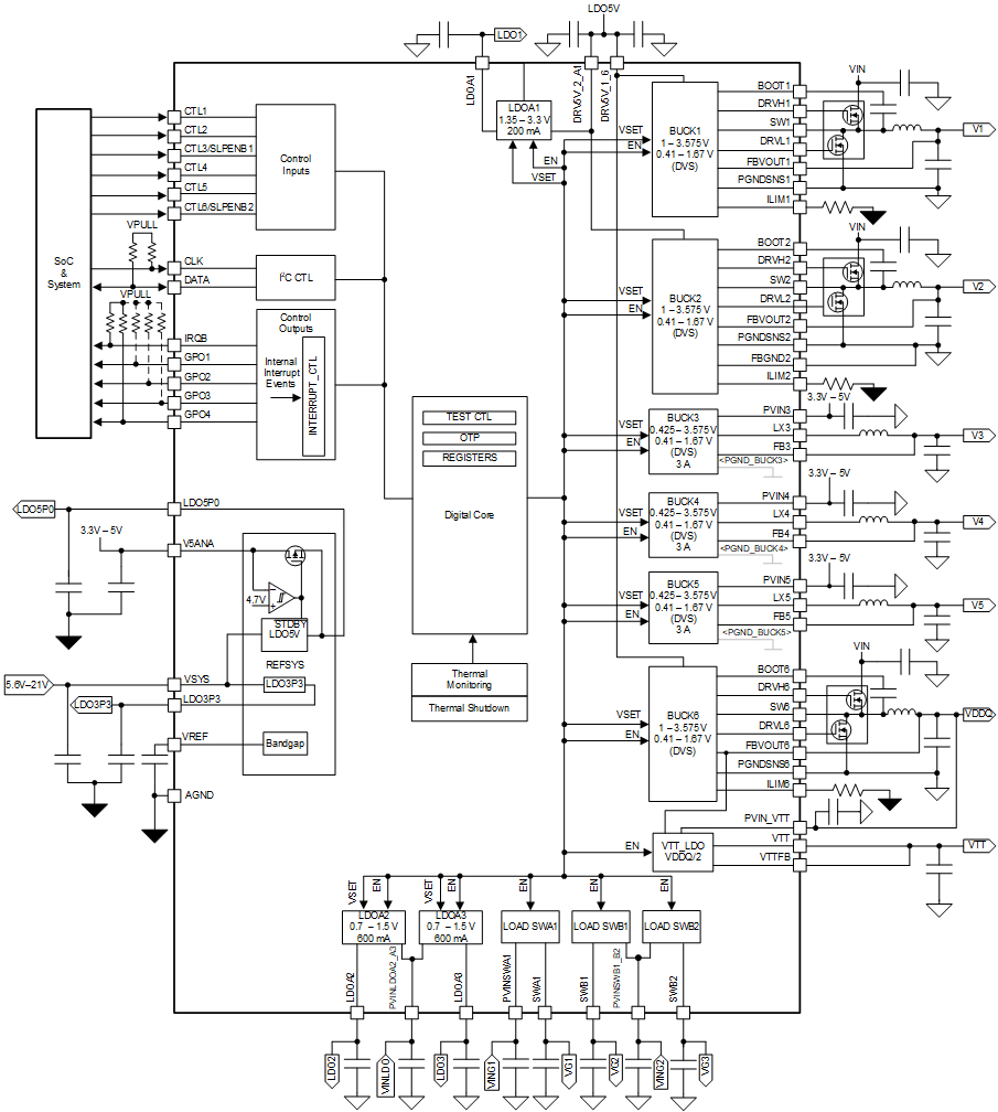 TPS6508700 PMIC
                    Functional Block Diagram