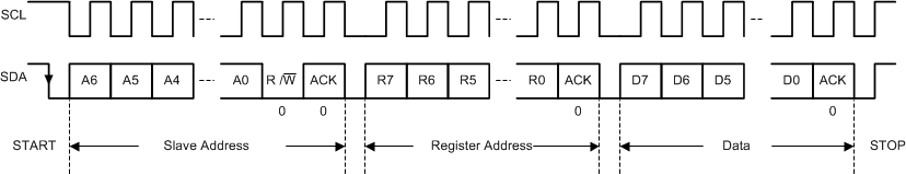 TPS6508700 I2C Interface WRITE to TPS6508700 in F/S Mode