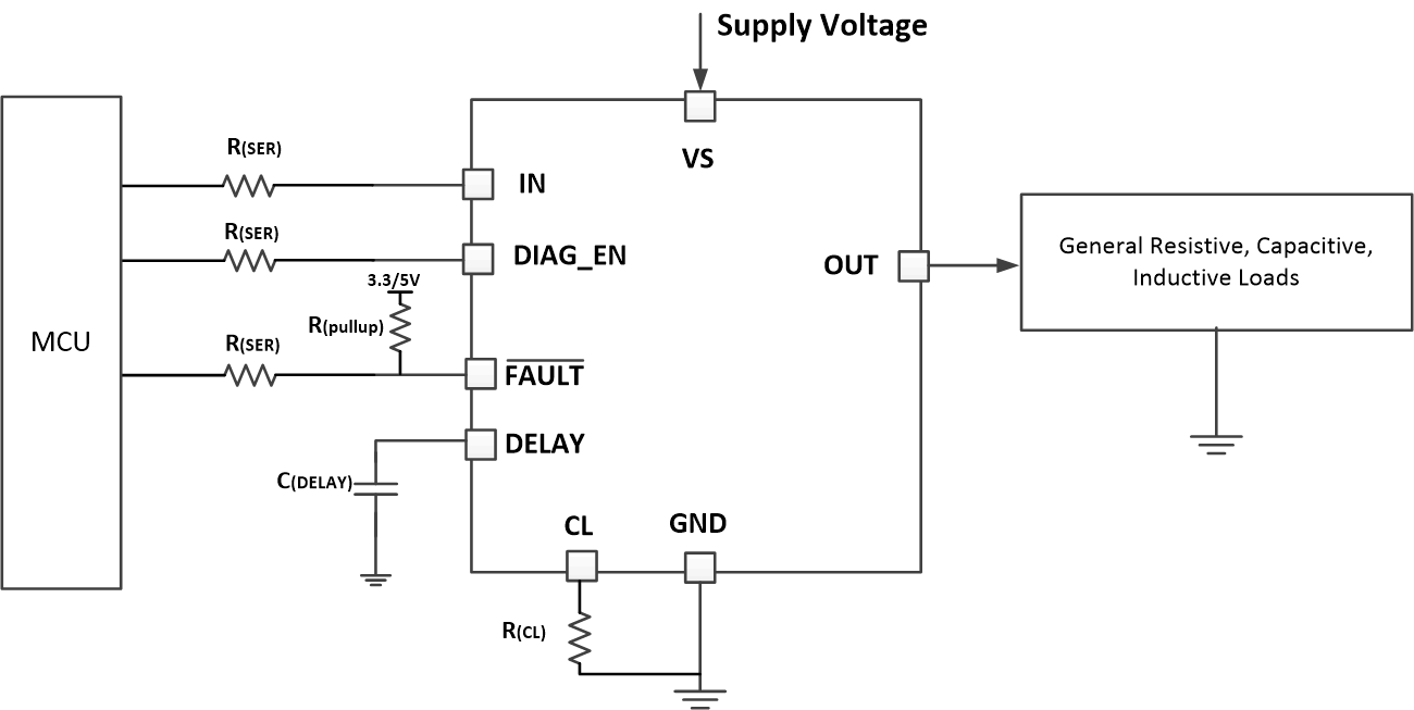 TPS1H000-Q1 典型應用電路