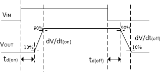 TPS1H000-Q1 輸出延遲特性