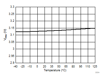 AMC1106E05 AMC1106M05 D004_SBAS734.gif