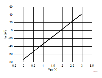 AMC1106E05 AMC1106M05 D005_SBAS789.gif