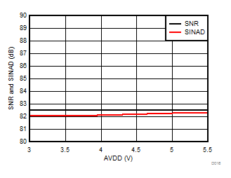 AMC1106E05 AMC1106M05 D016_SBAS789.gif