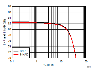AMC1106E05 AMC1106M05 D019_SBAS789.gif