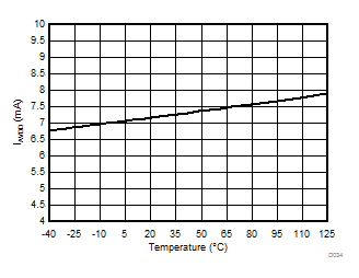 AMC1106E05 AMC1106M05 D034_SBAS734.gif