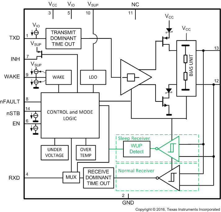 TCAN1043-Q1 TCAN1043H-Q1 TCAN1043HG-Q1 TCAN1043G-Q1 功能方框圖