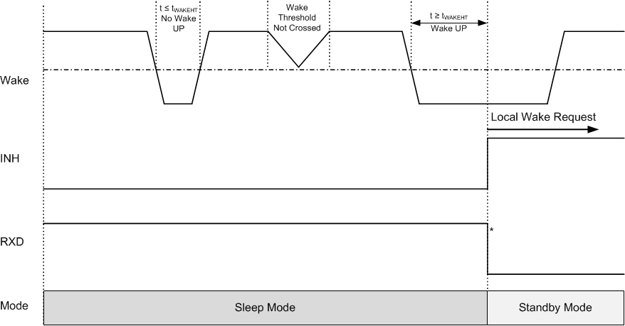 TCAN1043-Q1 TCAN1043H-Q1 TCAN1043HG-Q1 TCAN1043G-Q1 Local Wake Up – Falling Edge TCAN1043-Q1 TCAN1043H-Q1 TCAN1043HG-Q1 TCAN1043G-Q1 Local Wake Up – Falling Edge