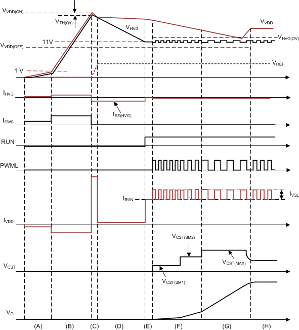 UCC28780 Startup-Waveforms.gif