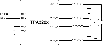 TPA3221 Mono PBTL, Post LC Filter