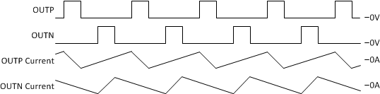 TPA3221 HEAD Mode Output Waveforms, Idle