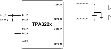TPA3221 Mono BTL