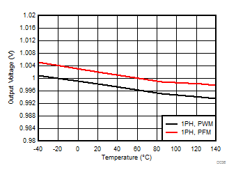 LP87524B-Q1 LP87524J-Q1 LP87524P-Q1 D036_LP8756.gif