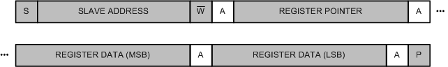 TLA2021 TLA2022 TLA2024 ai_Write_Register_bas822.gif