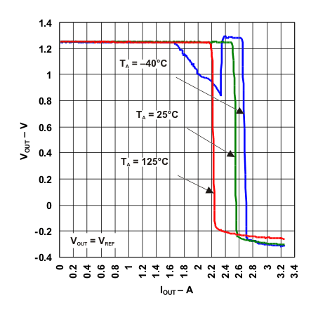 LM317 Load Regulation
            (Legacy Chip)