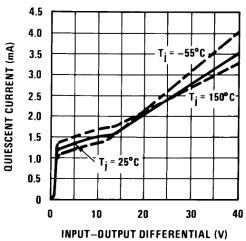 LM317 Minimum Operating Current (New
            Chip)