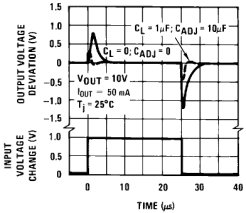 LM317 Line-Transient Response (New
            Chip)