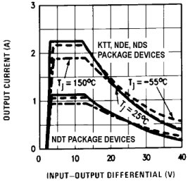 LM317 Current Limit Threshold (New
            Chip)