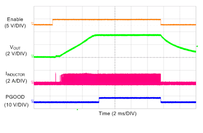 LM73606-Q1 Soft Start With 200-mA Load in Auto Mode GUID-4EAA95B4-DB65-47AF-A5D0-92D43E2566A8-low.gif