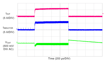 LM73605-Q1 Load Transients GUID-524AA45C-D485-4353-B910-82672F1086F2-low.gif