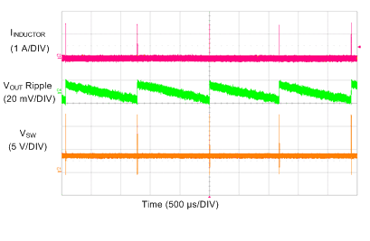 LM73606-Q1 Switching Waveform and VOUT Ripple GUID-6BEF185F-CDB5-4433-91BB-956656F62AA3-low.gif