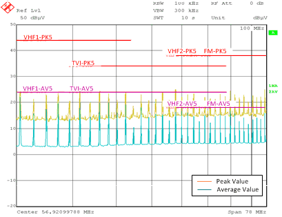 LM73606-Q1 Conducted EMI Result versus CISPR25 Limits - High
Frequency GUID-B0EE6DB0-7C43-47C6-AFC6-C3C4E09FC9F1-low.gif