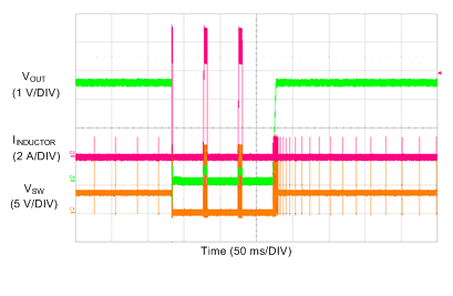 LM73606-Q1 Short-Circuit Hiccup Protection and Recovery GUID-C541A5E9-6EFE-4BC2-9A85-AC302B67C8E5-low.gif