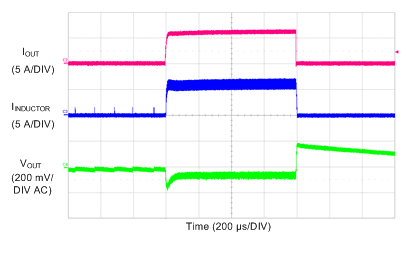 LM73606-Q1 Load Transients GUID-F0C441F8-BD24-4451-9639-98D8A198B22B-low.gif