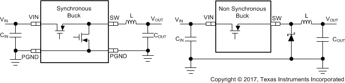 LM73605 LM73606 LM73605-simplified-synchronous-vs-nonsynchronous-buck-converters-snvsah5.gif