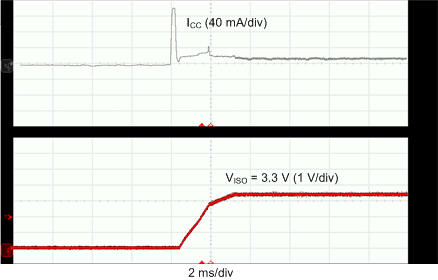 ISOW7821 isow784x-soft-start-10-ma-load-viso-3p3v.gif