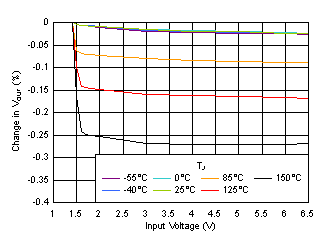 Line
Regulation vs VIN GUID-B7CCED47-B84E-418E-A253-B050B99A72CE-low.gif