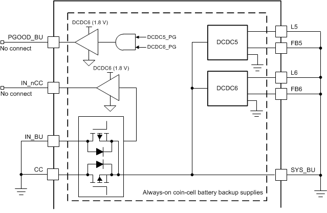 TPS65218D0 dcdc5_pins.gif