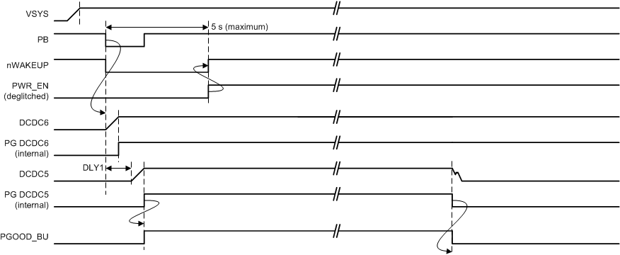TPS65218D0 typ_power_up_seq_dcdc5_lds206.gif