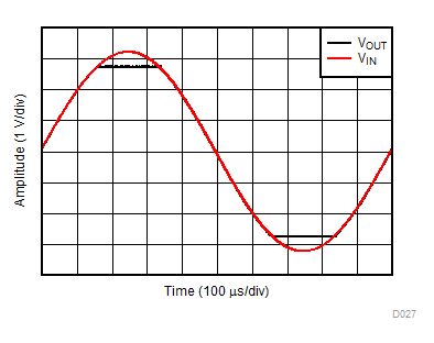 無相位反轉 GUID-18B5FBBB-08DC-40D0-B2C2-FA87AD46AE23-low.gif
