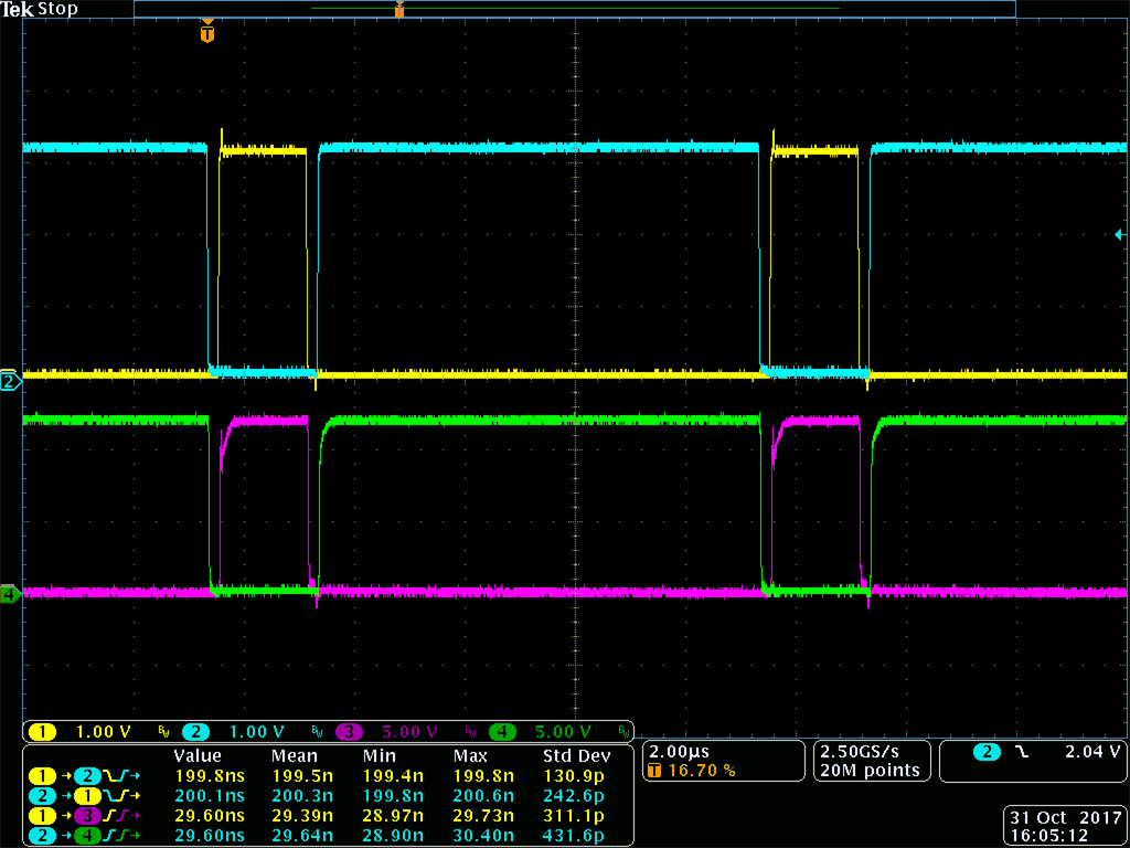 UCC21220 UCC21220A Bench Test Waveform for INA/B and OUTA/B UCC21220 UCC21220A Bench Test Waveform for INA/B and OUTA/B