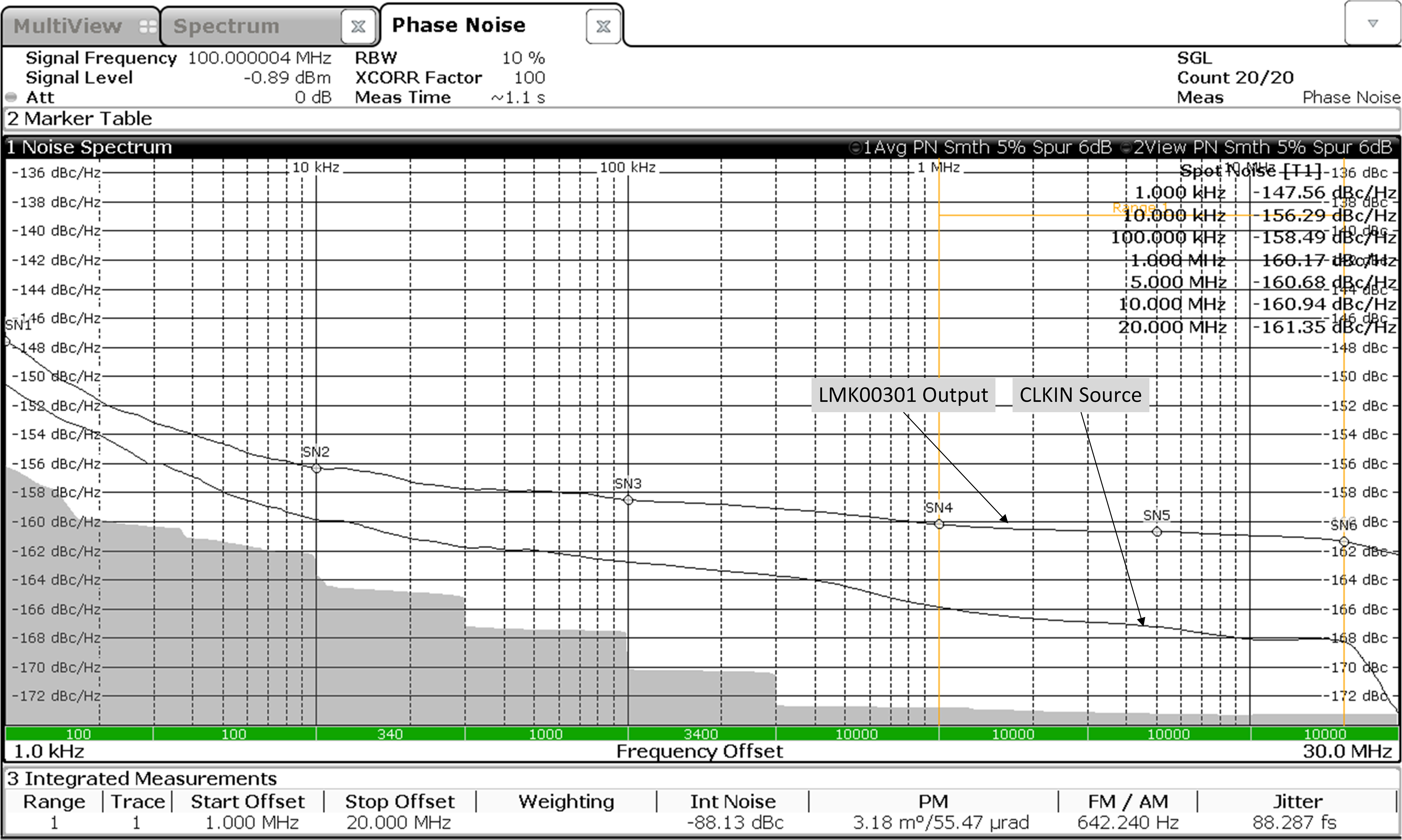 LMK00301 100MHz 頻率下的 LVDS 相位噪聲 LMK00301 100MHz 頻率下的 LVDS 相位噪聲
