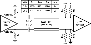 LMK00301 交流耦合差分 LVPECL 操作（戴維南等效電路）