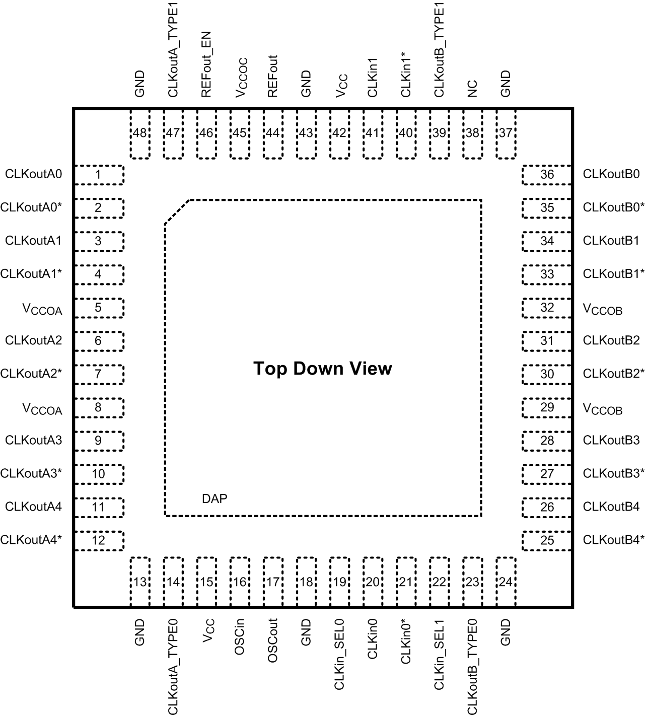 LMK00301 RHS 封裝48 引腳 WQFN頂視圖