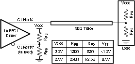 LMK00301 直流耦合單端 LVPECL 操作（戴維南等效電路）
