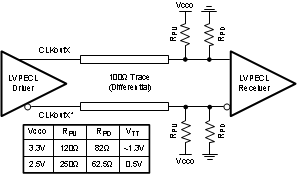 LMK00301 直流耦合差分 LVPECL 操作（戴維南等效電路）
