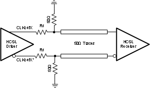 LMK00301 HCSL 操作，直流耦合