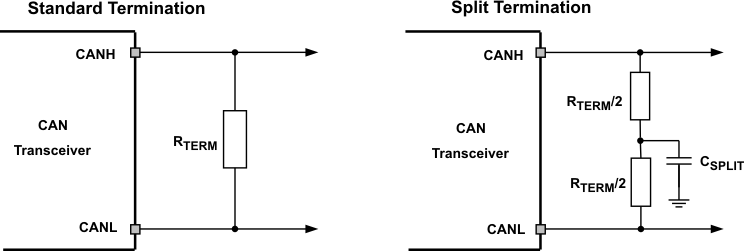 SN55HVD233-SP CAN_bus_term_llsea2.gif