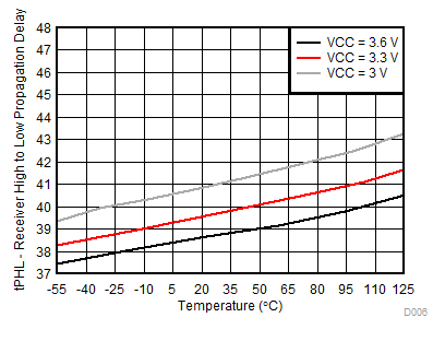 SN55HVD233-SP D006-sllsei2.gif