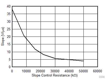 SN55HVD233-SP D008_SLLSEI2.gif