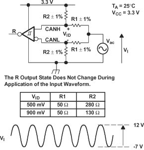 SN55HVD233-SP Common-Mode Voltage
Rejection SN55HVD233-SP pmi_comm_lls557.gif