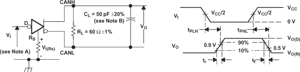 SN55HVD233-SP Driver Test Circuit and
Voltage Waveforms SN55HVD233-SP pmi_dtc_lls557.gif