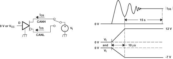 SN55HVD233-SP pmi_los_lls557.gif