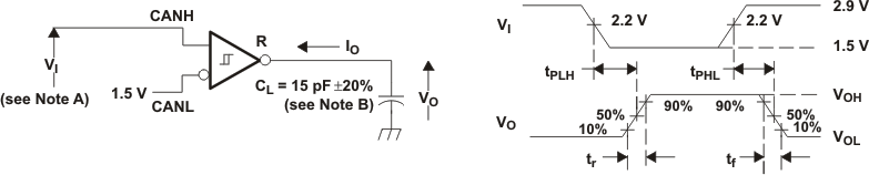SN55HVD233-SP Receiver Test Circuit
and Voltage Waveforms SN55HVD233-SP pmi_rectc_lls557.gif